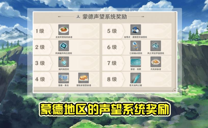 蒙德声望奖励有哪些(蒙德声望任务全攻略)