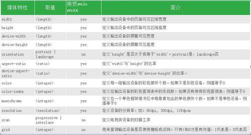 css布局有哪些(css布局有哪几种)
