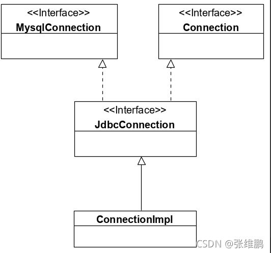 jdbc是什么(jdbc是什么设计模式)