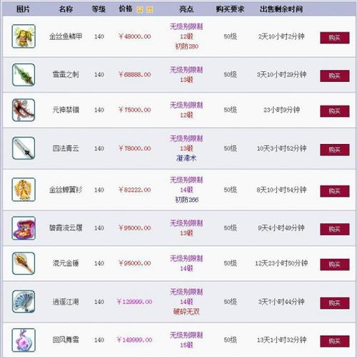梦幻西游剧情获得装备(梦幻西游剧情获得奖励)