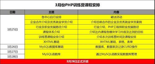 php培训哪家好(php培训课程)