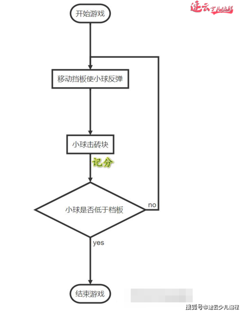scratch中如何添加克隆模块(scratch怎么让克隆体发出子弹) scratch中如何添加克隆模块(scratch怎么让克隆体发出子弹)