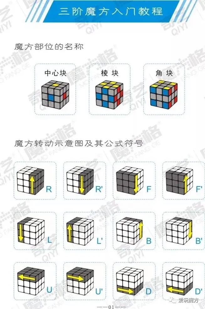 三阶魔方公式(三阶魔方公式教程)