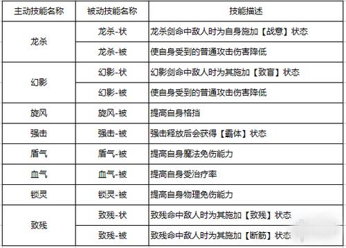 逆战的永久兑换券有什么用(天下3弈剑听雨阁技能介绍)