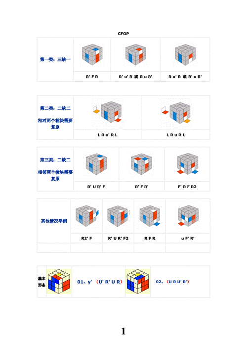 三阶魔方公式(三阶魔方公式教程)