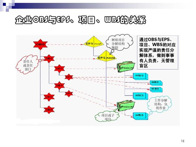 p6软件报告(p6软件的基本结构)