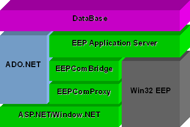 asp用什么开发(现在用asp开发还多吗)