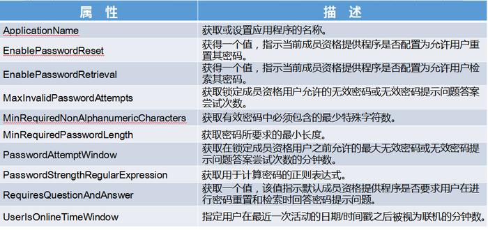 asp用什么开发(现在用asp开发还多吗)