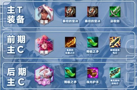寒冰射手装备怎么出(寒冰射手装备金铲铲)