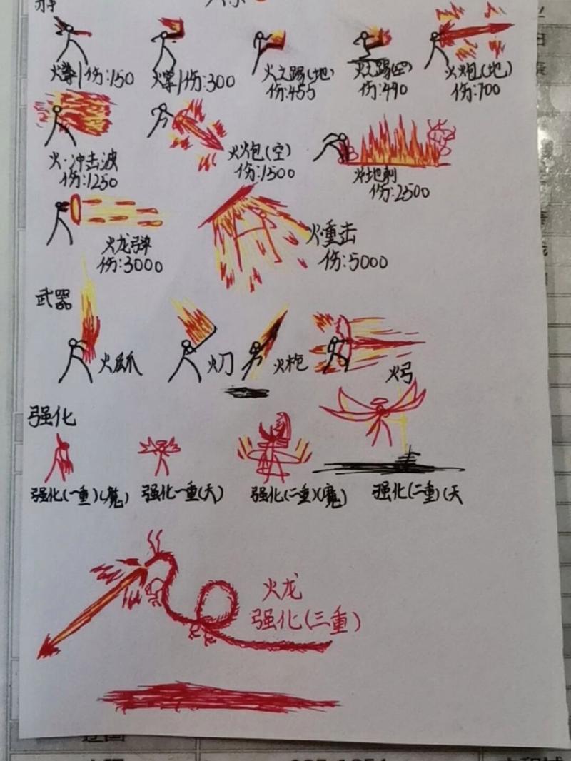 画个火柴人全部攻略2(剑灵拍卖行怎么卖东西)