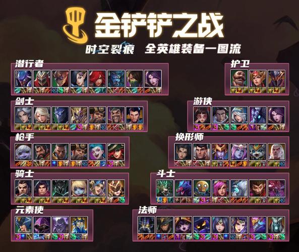 寒冰射手装备怎么出(寒冰射手装备金铲铲)