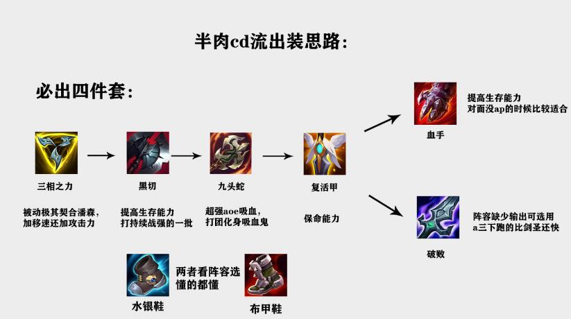 潘森s11新版本天赋(英雄联盟启迪天赋介绍)