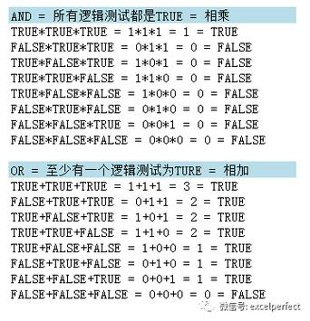 数组公式与普通公式的区别(数组公式是什么意思) 数组公式与普通公式的区别(数组公式是什么意思)