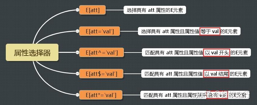 css3选择器有哪些(css3选择符有哪些) css3选择器有哪些(css3选择符有哪些)