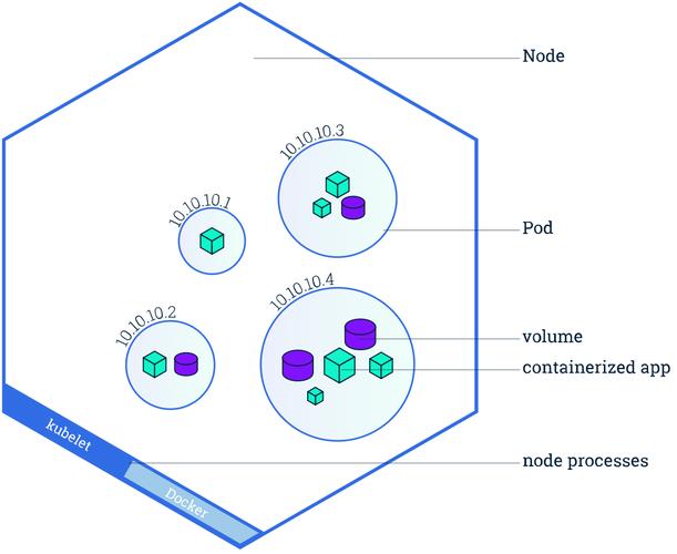 node是什么意思啊(node是什么东西)