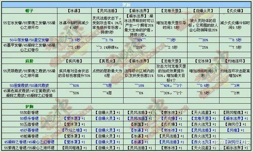 洛克王国可以获得的套装(斗战神各部件精炼参考表)