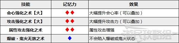 怪物猎人p3随从猫最强配置(怪物猎人p3随从猫怎么培养)