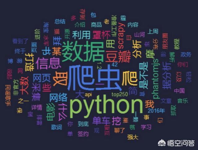 python普通人学有什么用(学python有什么用处) python普通人学有什么用(学python有什么用处)