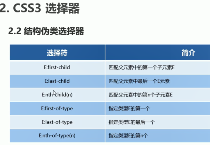 css3选择器有哪些(css3选择符有哪些) css3选择器有哪些(css3选择符有哪些)