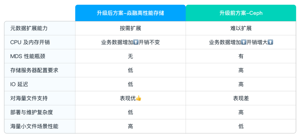 北大软件配置管理管理工具报价(北大软件技术学院)