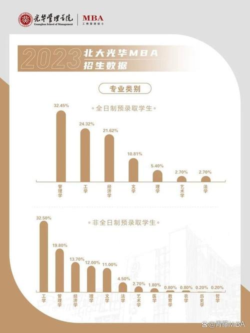 北大软件配置管理管理工具报价(北大软件技术学院)