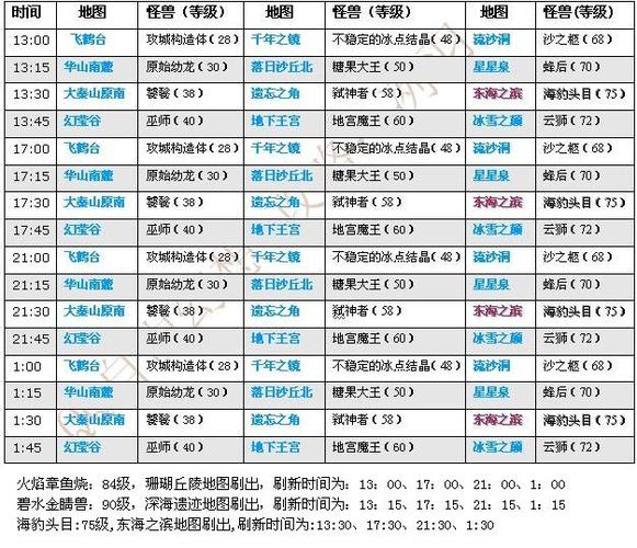 自由幻想卡牌升级材料表(自由幻想卡级有什么好处)