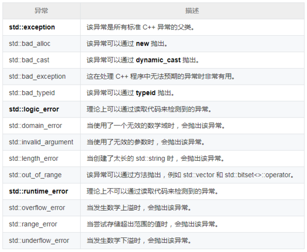 object怎么读(object怎么读音)