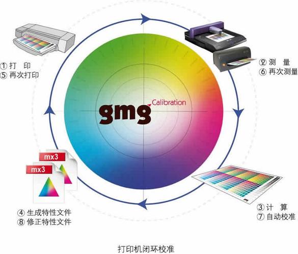 ppg色彩之声软件免费(色彩之歌)