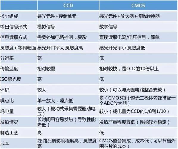 cmos是什么意思(CMOS是什么意思啊)