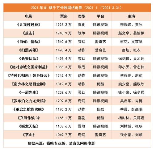 2021年最新电影(2021年最新电影排行榜)