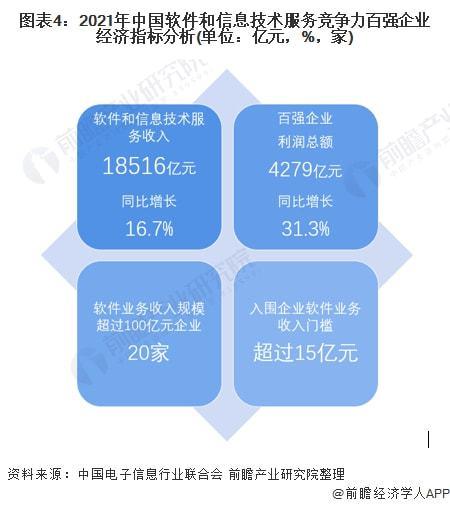 中国软件目标价(中国软件2020年目标价)