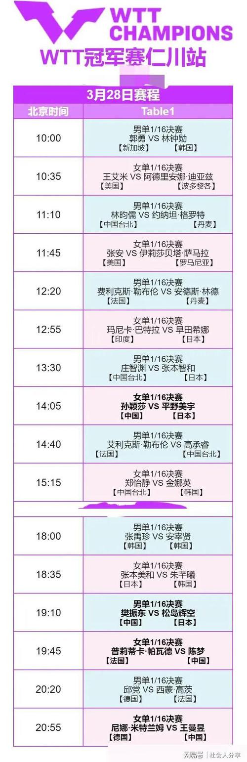 中央5乒乓球比赛表(中央5台乒乓球现场)