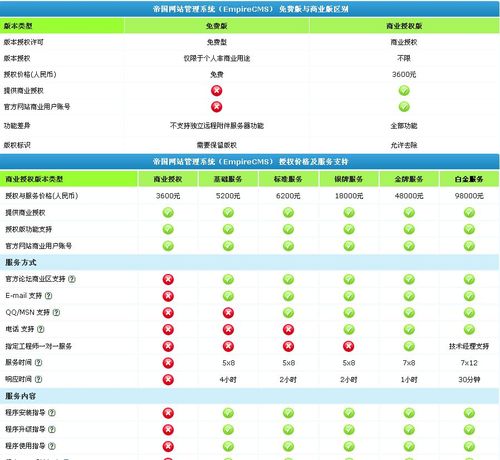 cms是什么意思网络用语(cms是干什么的)