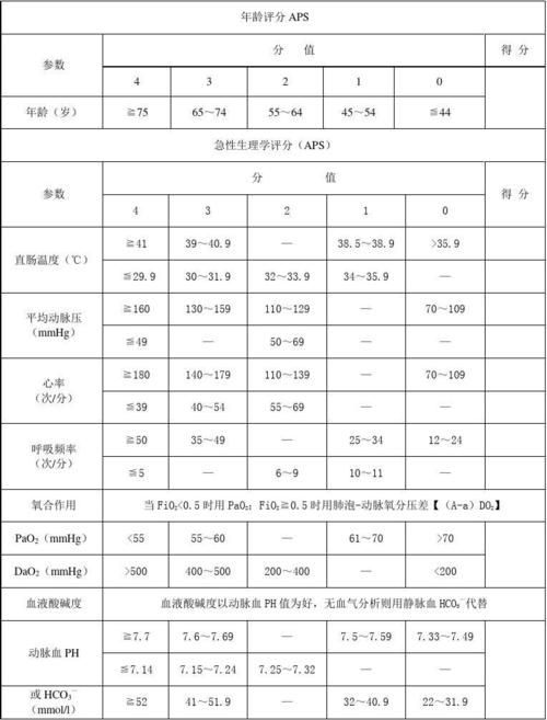 apache评分怎么读(apache的评分规则)