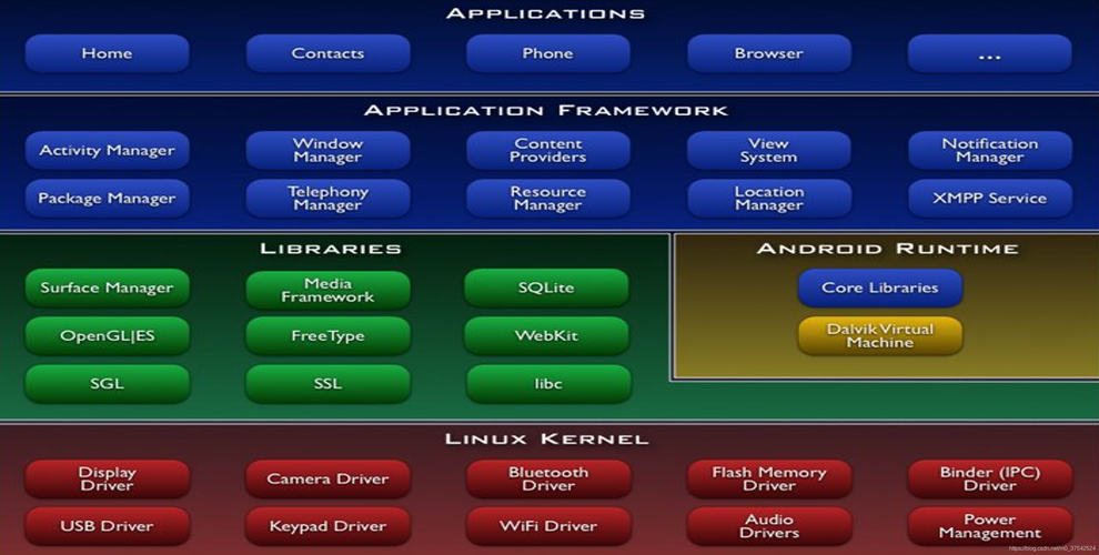 嵌入式linux开发是做什么的(linux嵌入式开发主要做什么)