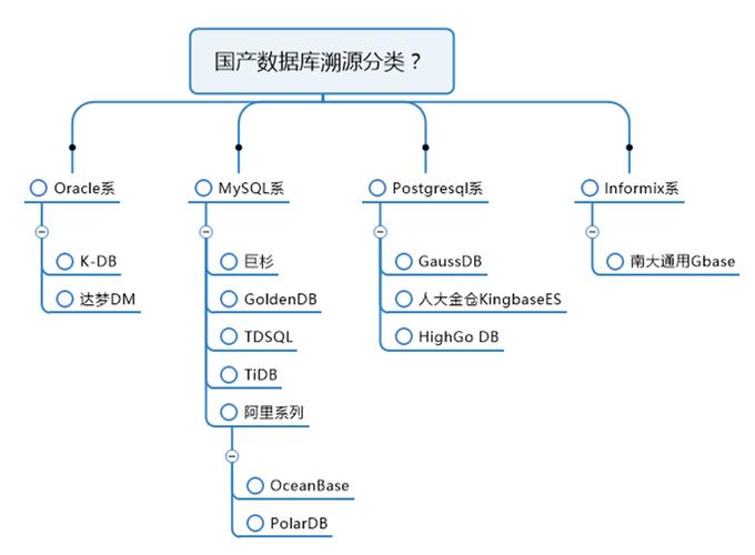 学数据库以后干什么(学数据库有啥用)