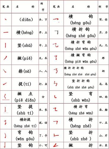 三笔笔画输入法(三笔笔画汉字大全)