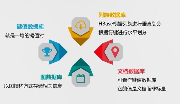 学数据库以后干什么(学数据库有啥用)