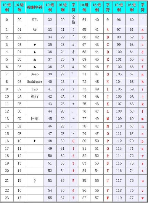 ascll码表是怎么编的(码表ascii)