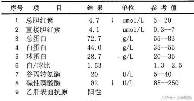 cms是什么证书(cms证书含金量)