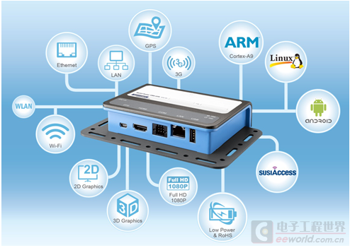 嵌入式是什么(嵌入式是什么技术)
