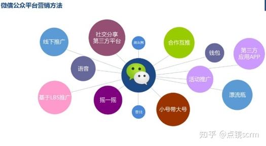 微信公众号营销 微信公众号营销