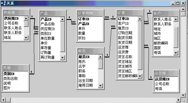 学数据库以后干什么(学数据库有啥用)