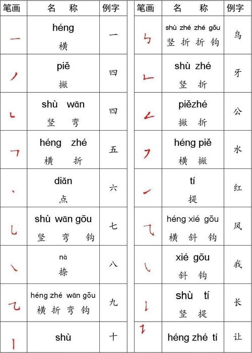 三笔笔画输入法(三笔笔画汉字大全)