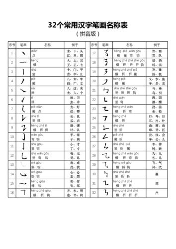 三笔笔画输入法(三笔笔画汉字大全)