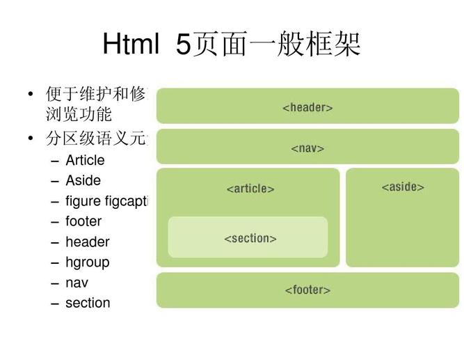 css布局方式有哪些(css布局有哪几种)