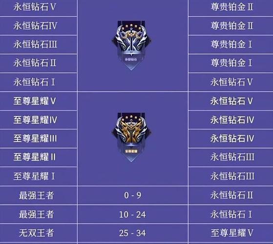 王者荣耀s17赛季开始时间(s16赛季什么时候结束比赛)