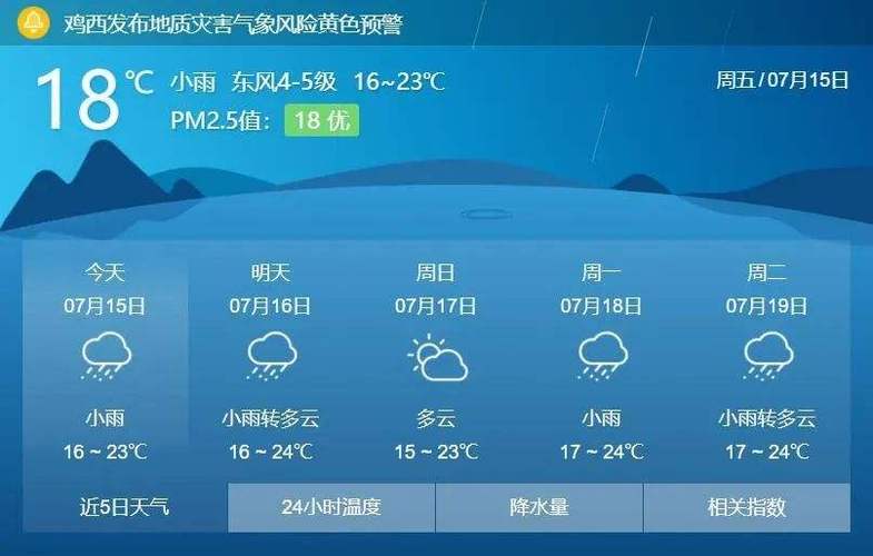 十五天气预报15天(手机原装天气预报)