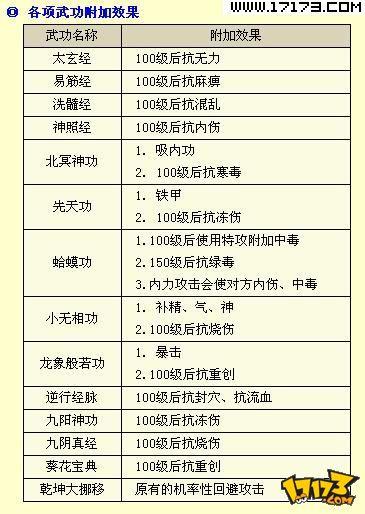 金庸群侠传3秋叶无敌代码表(金庸群侠传3秋叶无敌破解版)