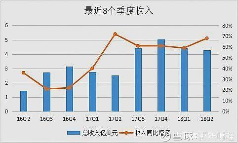 微信软件的成本结构(微信成本分析)